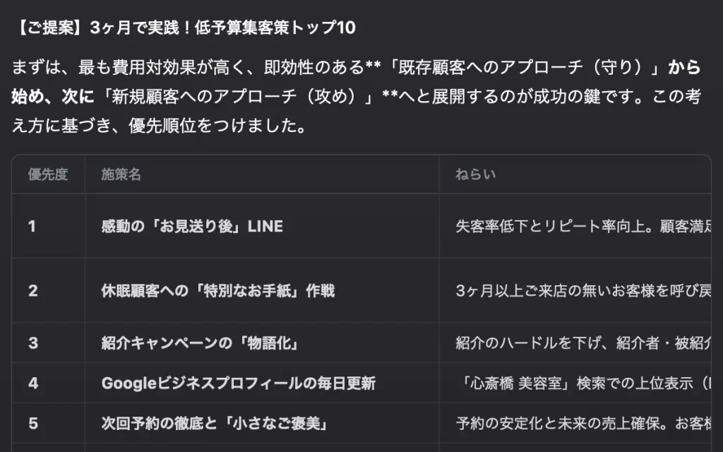 低予算集客施策トップ10の優先度表