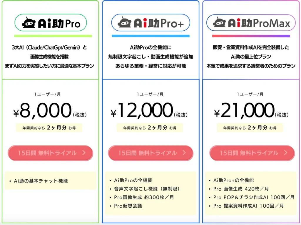 3プラン（Pro・Pro+・ProMax）の料金比較表