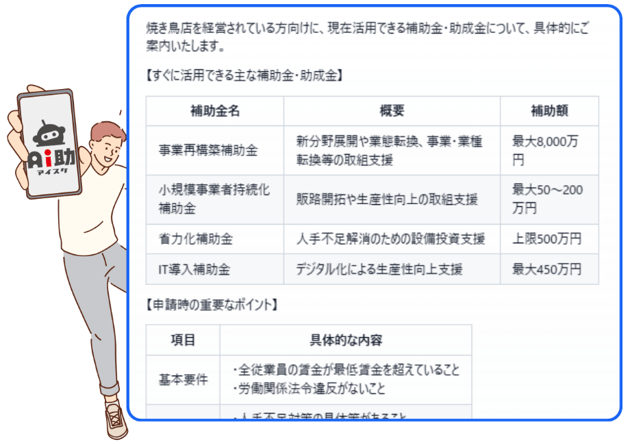 補助金一覧テーブルとスマホを持つ男性